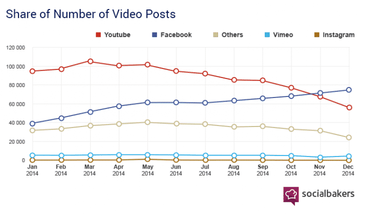 Video Facebook Youtube - Formation Community Manager