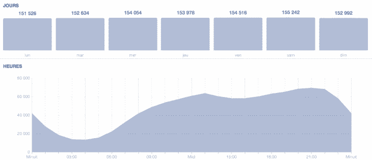 Audience de page Facebook