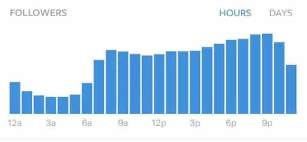 instagram-analytics-heures-jours-600x279