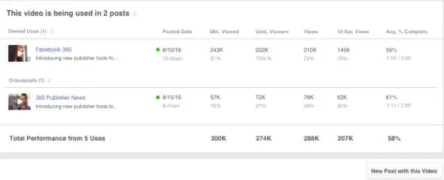 fbcrosspostedvideometrics