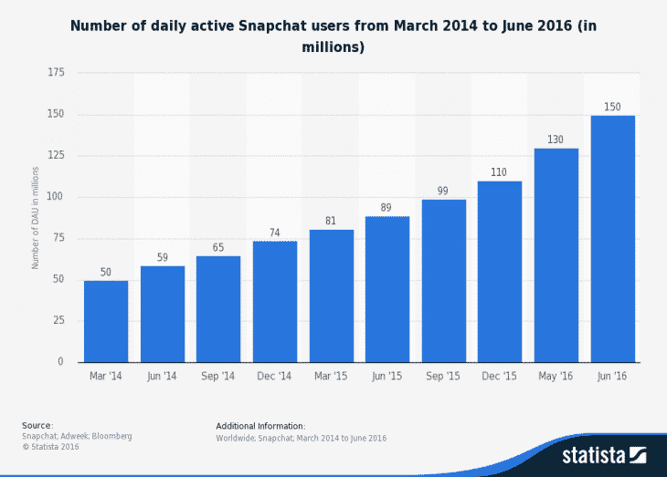 utilisateurs-actifs-snapchat