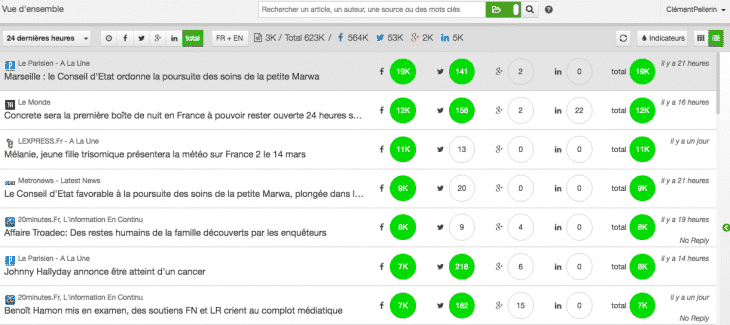 Affichage des resultats Socialshare