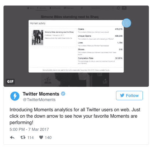 Statistiques Moments Twitter