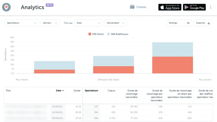Nouvelles statistiques Periscope
