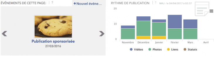 Performances de pages 2