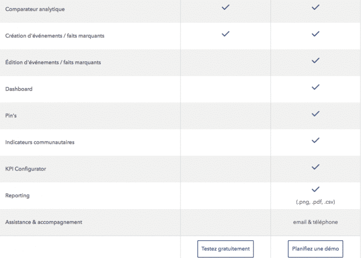 Pricing Make Me Stats 2