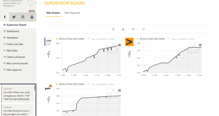 Supervisor Board Exemple