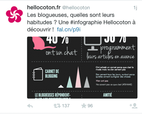 Hellocoton_tweet