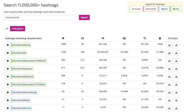 HashTag SocialMedia RiteTag