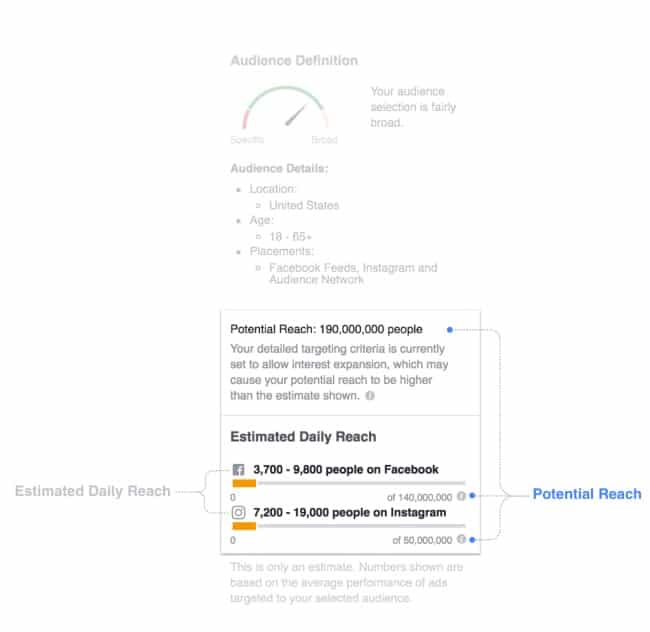 estimatedreachtool