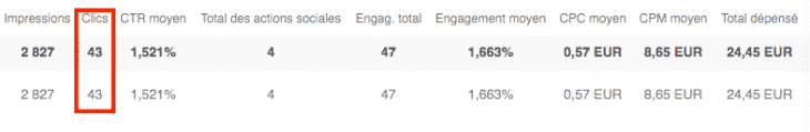 Clics LinkedIn