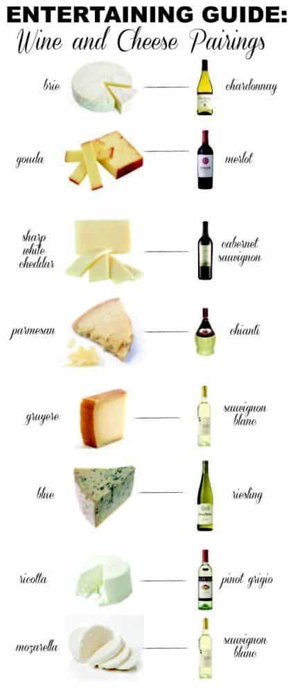 Infographie Once Upon A Wine