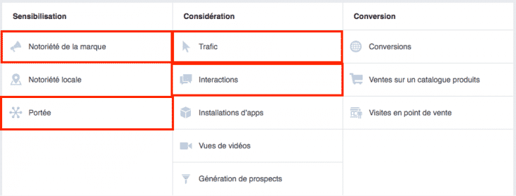 Objectifs publicitaires Facebook pour Canva