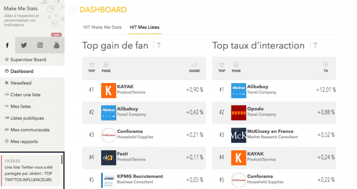 Dashboard 1 MMS