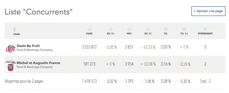 Mesure des statistiques Make Me Stats