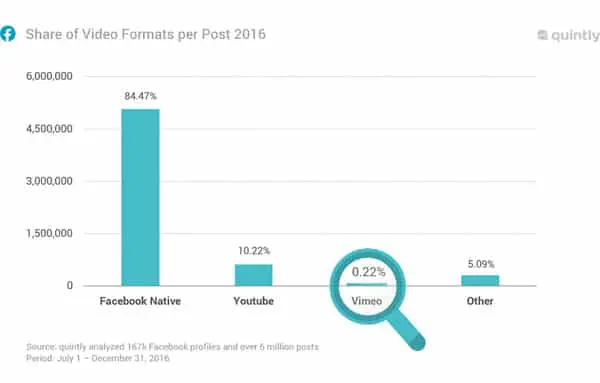 Video Native Facebook Graphique
