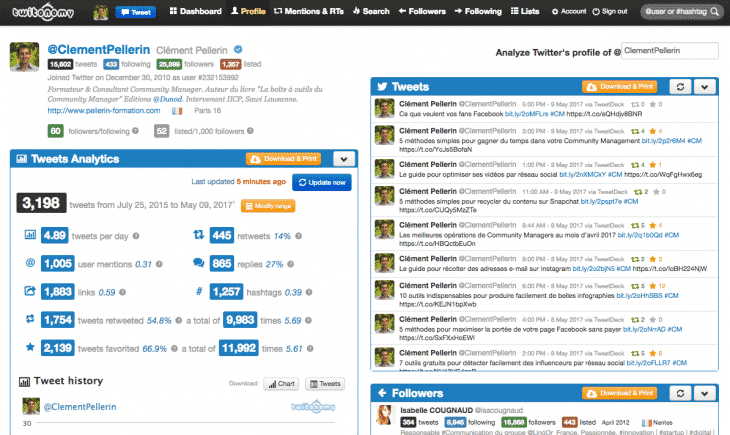 Interactions Profil Twitonomy