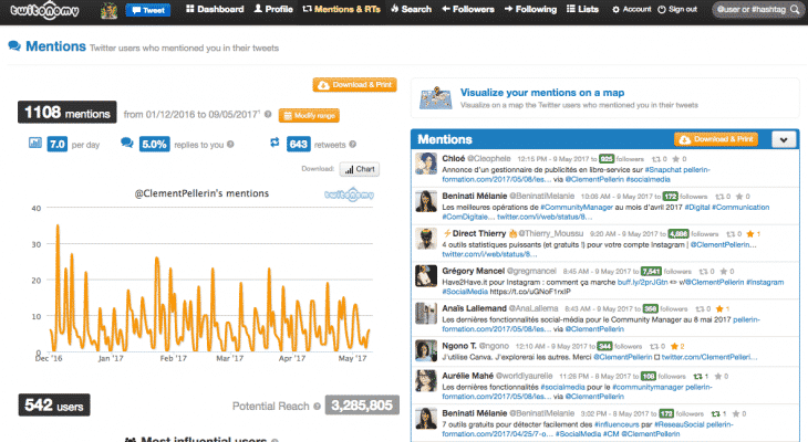 Mentions RT Twitonomy