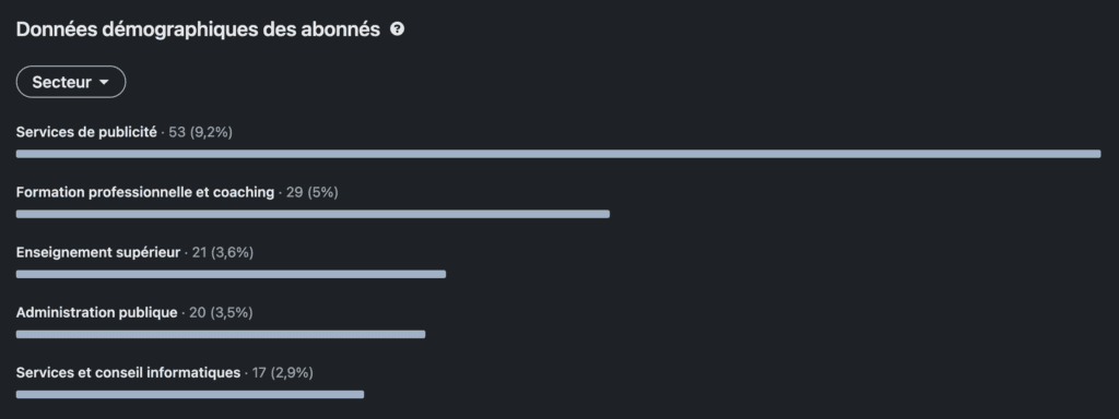 Stratégie de contenu LinkedIn