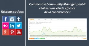 Comment le Community Manager peut-il  réaliser une étude efficace de la concurrence ?