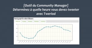 [Outil du Community Manager] Déterminez à quelle heure vous devez tweeter avec Tweriod