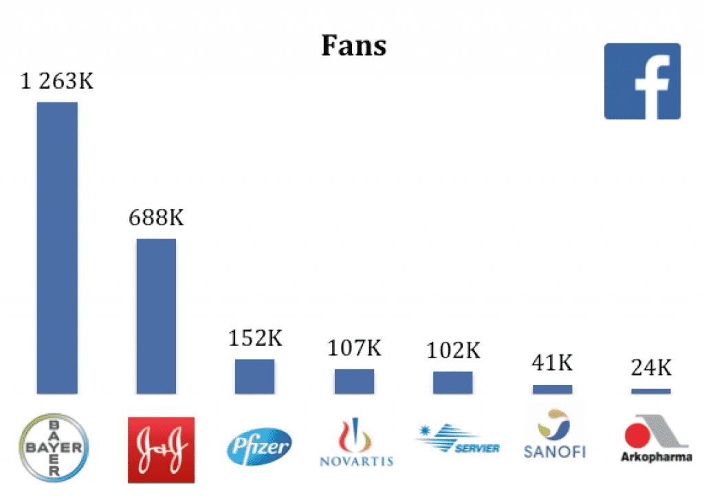 Fbpharma