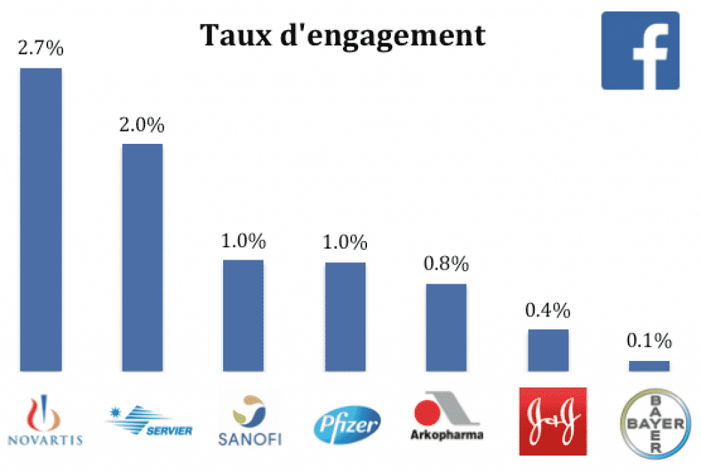 engagementratepharma