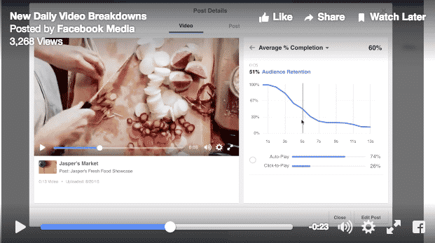 Statistiques videos