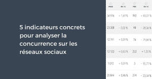 5 indicateurs concrets pour analyser la concurrence sur les réseaux sociaux