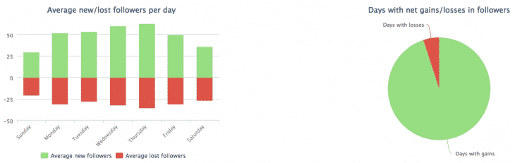 Track Followers 2