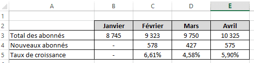 croissance
