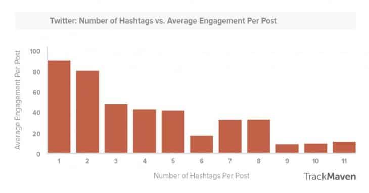 graph1_TWITTER