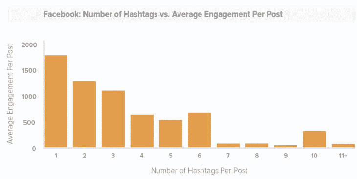 graph2_FB