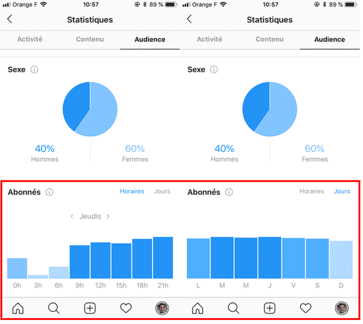 Les meilleurs moments pour poster sur Instagram Pellerin Formation